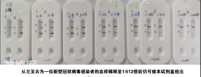 一滴血，15分钟出结果！这种试剂盒，真能检测新冠病毒是否感染？-2.jpg