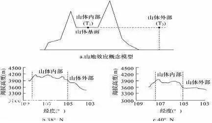 地理中的各种“效应”-4.jpg