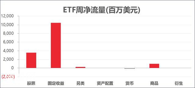 ETF周报丨USO周涨超14%，高盛建议做多巴西-1.jpg