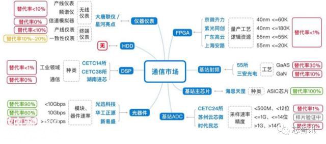 中美科技战升级，华为5G SEP专利高占比或成重要反制筹码-6.jpg