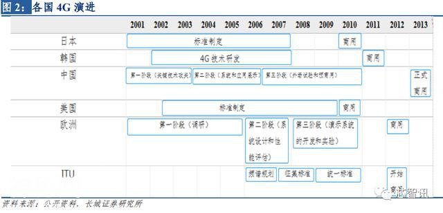 中美科技战升级，华为5G SEP专利高占比或成重要反制筹码-14.jpg