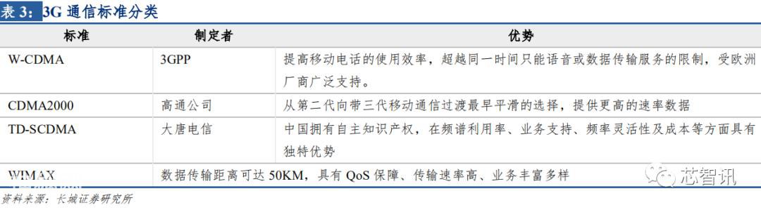 中美科技战升级，华为5G SEP专利高占比或成重要反制筹码-13.jpg