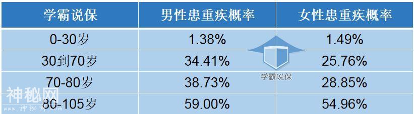 「最全科普」为什么说中国是癌症大国？-7.jpg