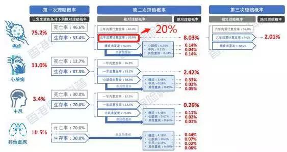 「最全科普」为什么说中国是癌症大国？-14.jpg