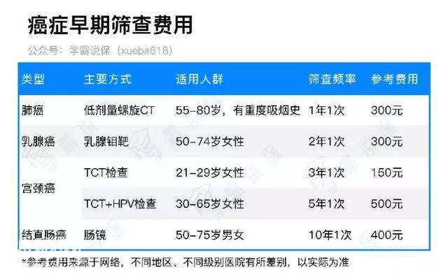 「最全科普」为什么说中国是癌症大国？-27.jpg