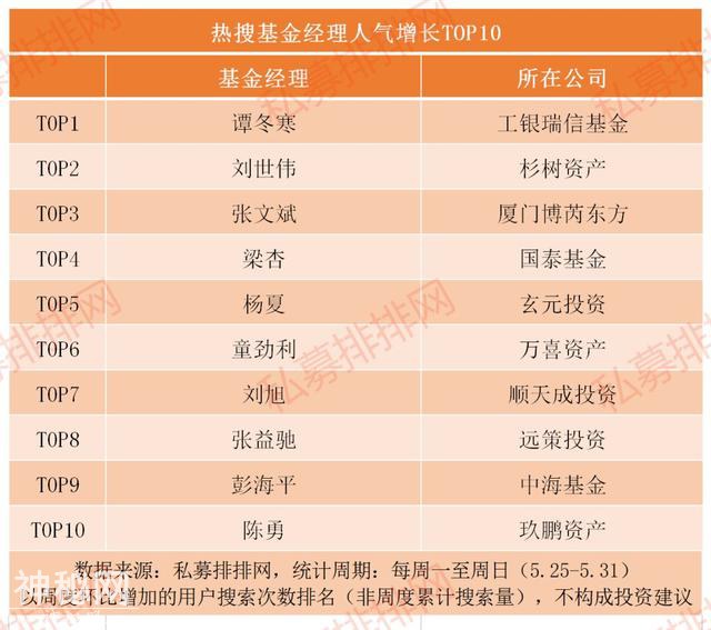 科技与消费延续跷跷板效应，T+0时隔25年重回A股释放重磅利好信号-4.jpg