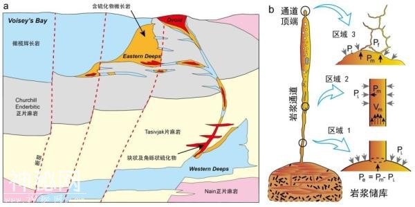 地质地球所等揭示岩浆通道式硫化物矿床定量模型及挥发份作用-1.jpg