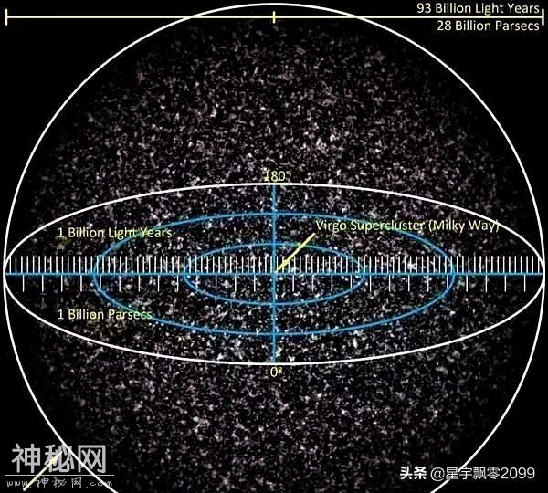 哈勃望远镜已看到134亿光年，宇宙究竟有多大？为什么那么大？-7.jpg