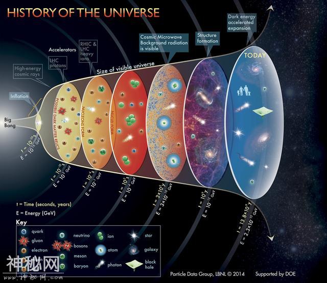 宇宙起源将被改写，诺奖得主彭罗斯：宇宙在循环，已找到证据-15.jpg