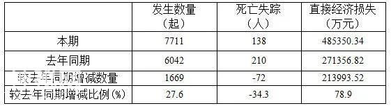 2020年前三季度全国地质灾害灾情及第四季度地质灾害趋势预测-2.jpg