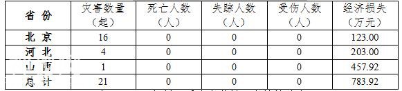 2020年前三季度全国地质灾害灾情及第四季度地质灾害趋势预测-5.jpg