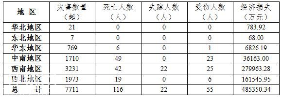 2020年前三季度全国地质灾害灾情及第四季度地质灾害趋势预测-4.jpg