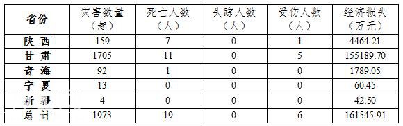 2020年前三季度全国地质灾害灾情及第四季度地质灾害趋势预测-10.jpg