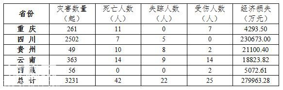 2020年前三季度全国地质灾害灾情及第四季度地质灾害趋势预测-9.jpg