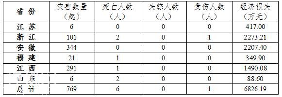 2020年前三季度全国地质灾害灾情及第四季度地质灾害趋势预测-7.jpg