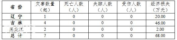 2020年前三季度全国地质灾害灾情及第四季度地质灾害趋势预测-6.jpg