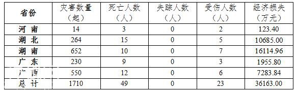 2020年前三季度全国地质灾害灾情及第四季度地质灾害趋势预测-8.jpg