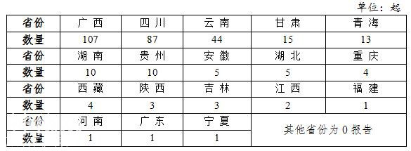 2020年前三季度全国地质灾害灾情及第四季度地质灾害趋势预测-14.jpg