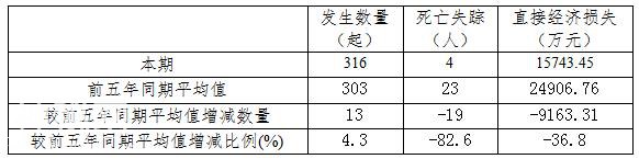 2020年前三季度全国地质灾害灾情及第四季度地质灾害趋势预测-13.jpg