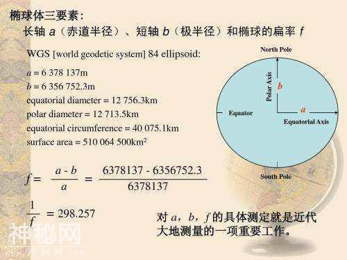 地球、太阳和月球都是圆的，是什么力量把宇宙中的星球搓圆了？-6.jpg