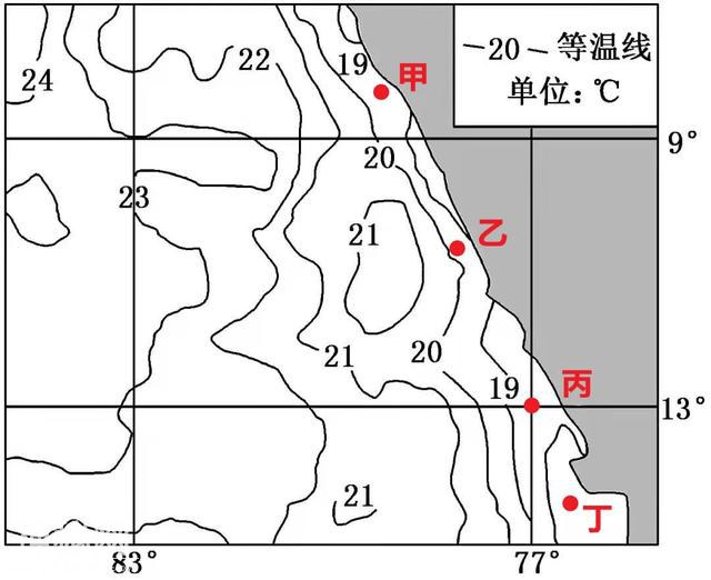 高中地理——试题解析第14天（厄尔尼诺、秘鲁寒流、东南信风）-2.jpg