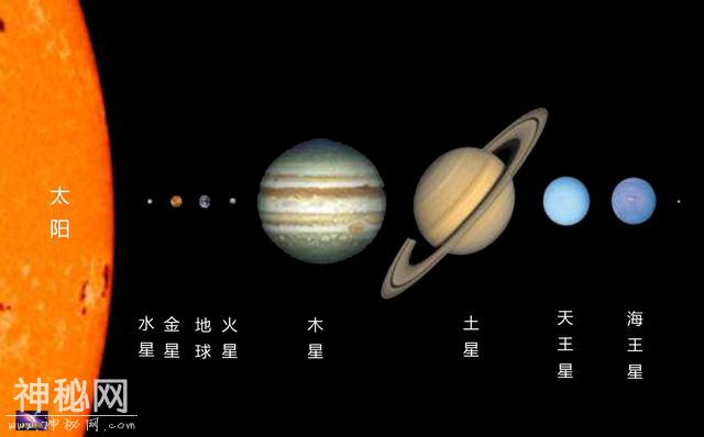 太阳系大家族户籍一览表，算“星球”的不超过100颗-3.jpg