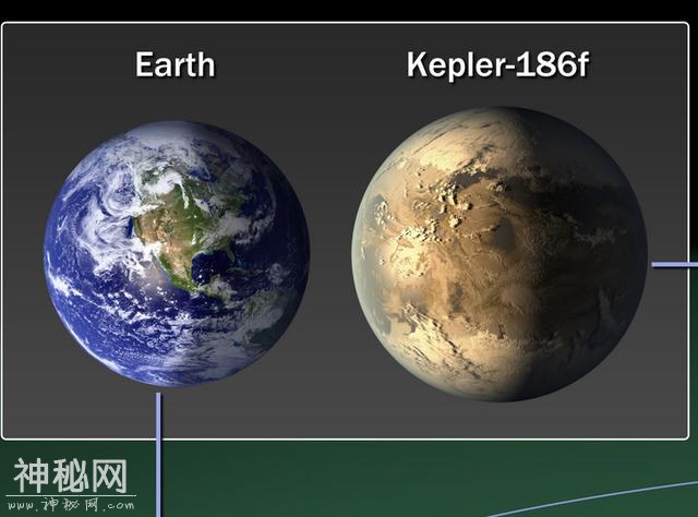 宇宙中最像地球的10颗行星，有水有空气，难道真有另一个世界？-2.jpg