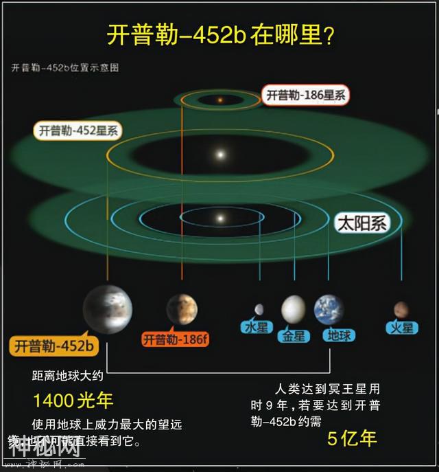 宇宙中最像地球的10颗行星，有水有空气，难道真有另一个世界？-3.jpg