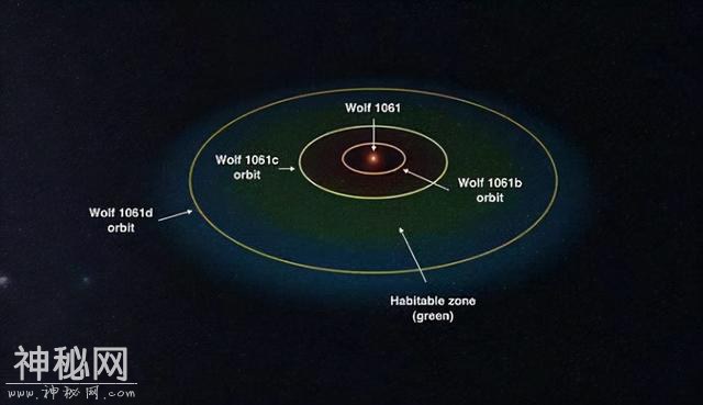 宇宙中最像地球的10颗行星，有水有空气，难道真有另一个世界？-7.jpg