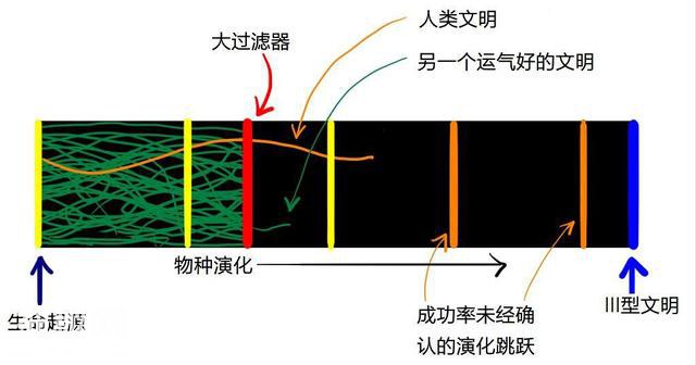 人类找不到外星人的12个原因：细思极恐的费米悖论！外星人你在哪-13.jpg