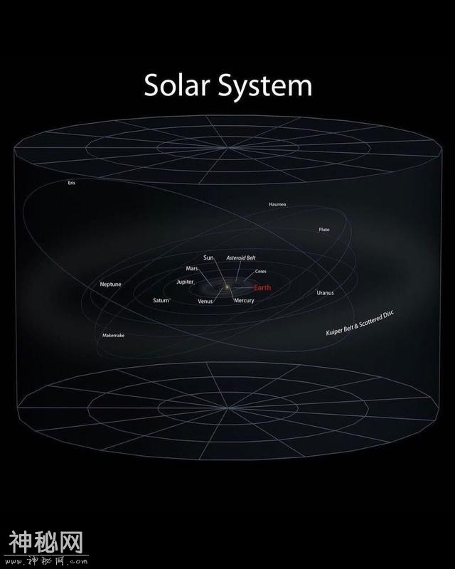 为啥外星人还不来地球？论文表明：人类太落后了，没什么吸引力-10.jpg