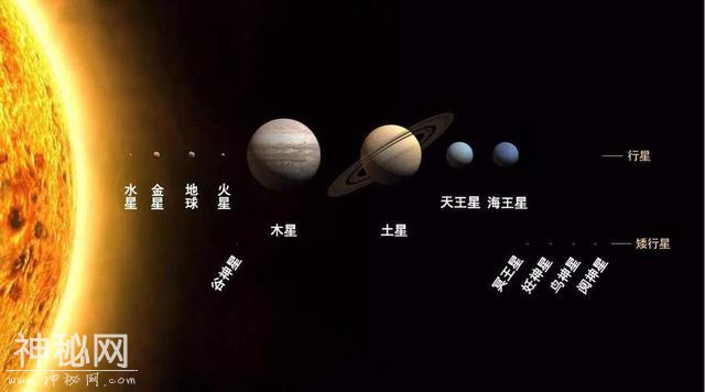 太阳系曾经有3个地球，为什么现在只剩下一个了？-2.jpg