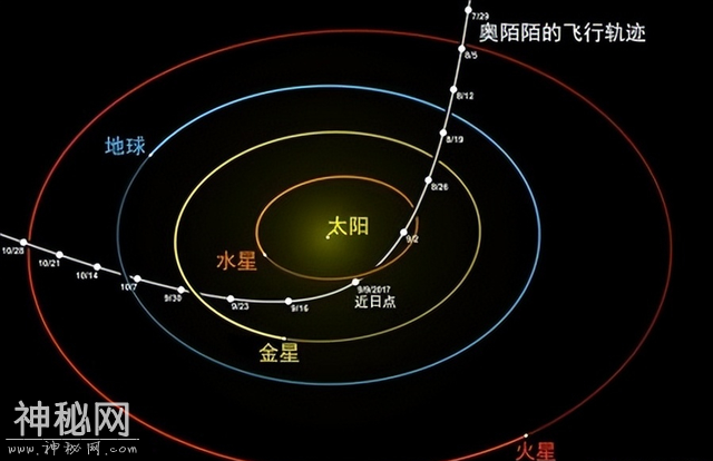 外星人真的存在？每隔十年造访地球一次，列举科学家发现的异象-16.jpg