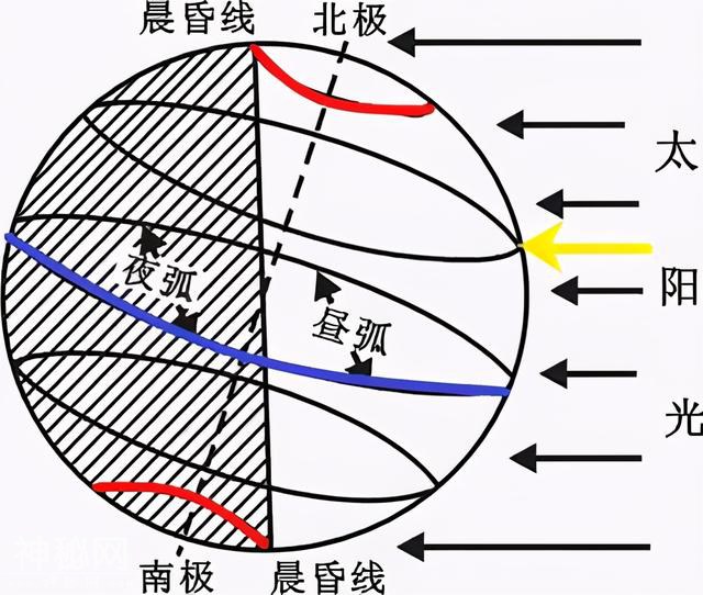 高中地理——每日讲1题（逆温、日落时间、太阳直射点、昼长）-2.jpg