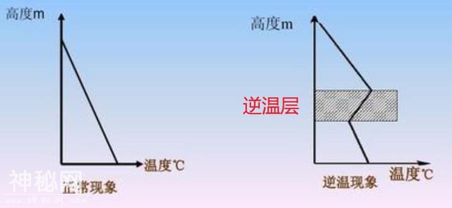 高中地理——每日讲1题（逆温、日落时间、太阳直射点、昼长）