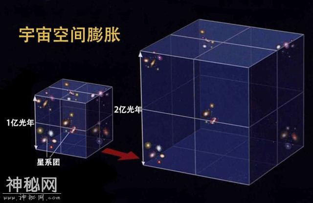 宇宙的寿命有多长？科学家：预计还能稳定存活240亿年左右！-8.jpg