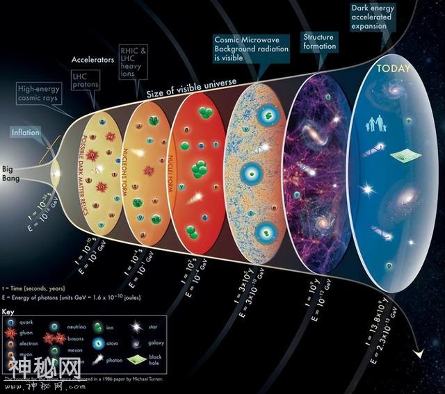 宇宙的寿命有多长？科学家：预计还能稳定存活240亿年左右！-6.jpg