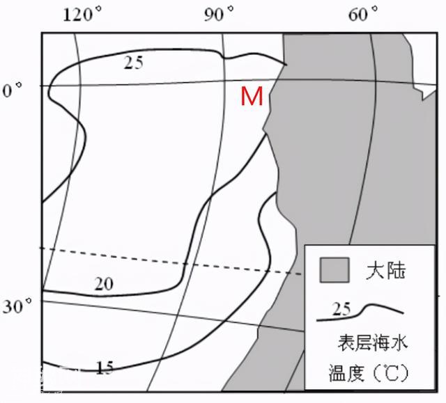 高中地理——每日讲1题（秘鲁寒流，厄尔尼诺、拉尼娜现象）-2.jpg