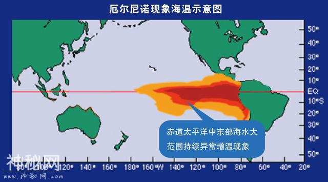 高中地理——每日讲1题（秘鲁寒流，厄尔尼诺、拉尼娜现象）-3.jpg