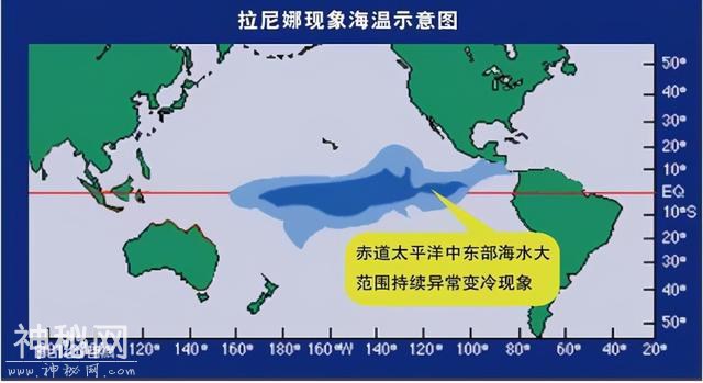 高中地理——每日讲1题（秘鲁寒流，厄尔尼诺、拉尼娜现象）-4.jpg