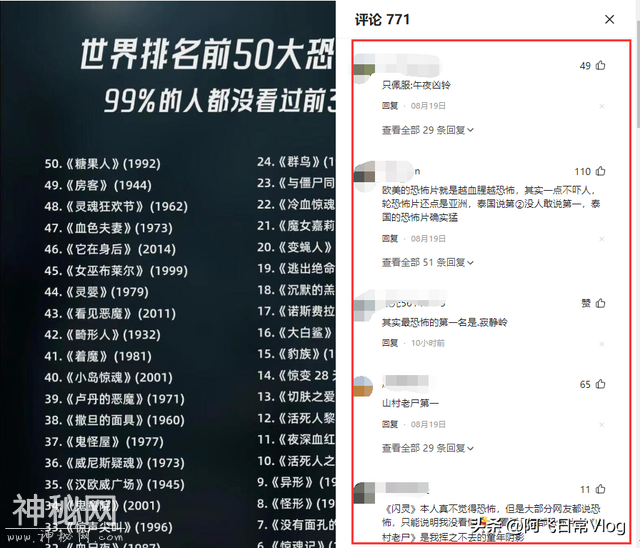 世界排名前50大恐怖片，没看过的赶紧收藏-10.jpg