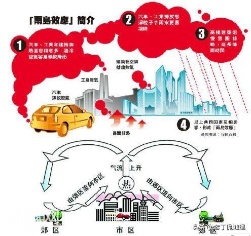 22个地理效应，你看看能知道几个？-1.jpg