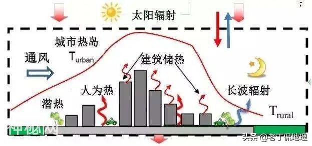 22个地理效应，你看看能知道几个？-7.jpg