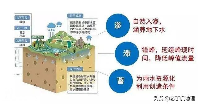 22个地理效应，你看看能知道几个？-18.jpg