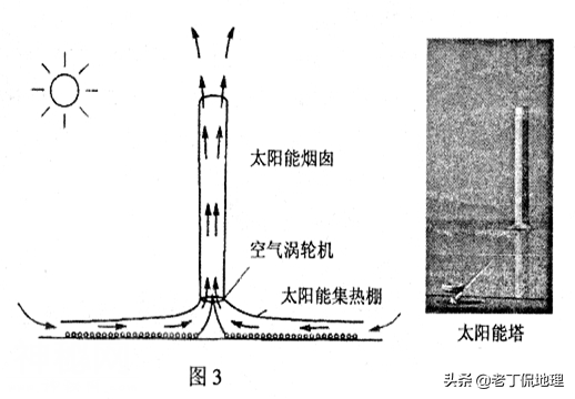 22个地理效应，你看看能知道几个？-24.jpg