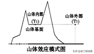 22个地理效应，你看看能知道几个？-30.jpg