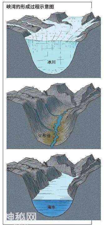 新年首发，三十一道地理题你答对了几道？-2.jpg