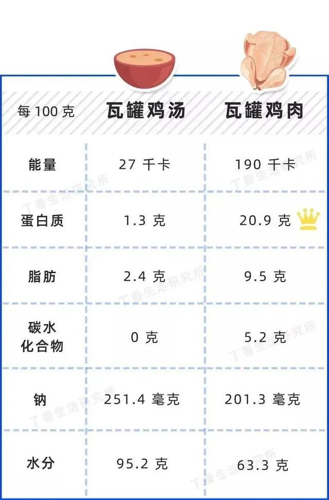 鸡肉 vs 鸡汤，到底谁更有营养？-3.jpg