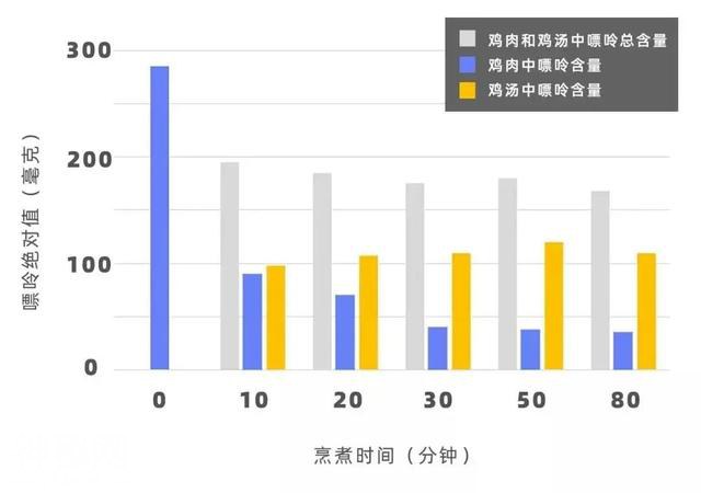 鸡肉 vs 鸡汤，到底谁更有营养？-4.jpg