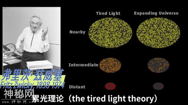 267亿年：宇宙一下子老了130亿年？ | 袁岚峰-14.jpg